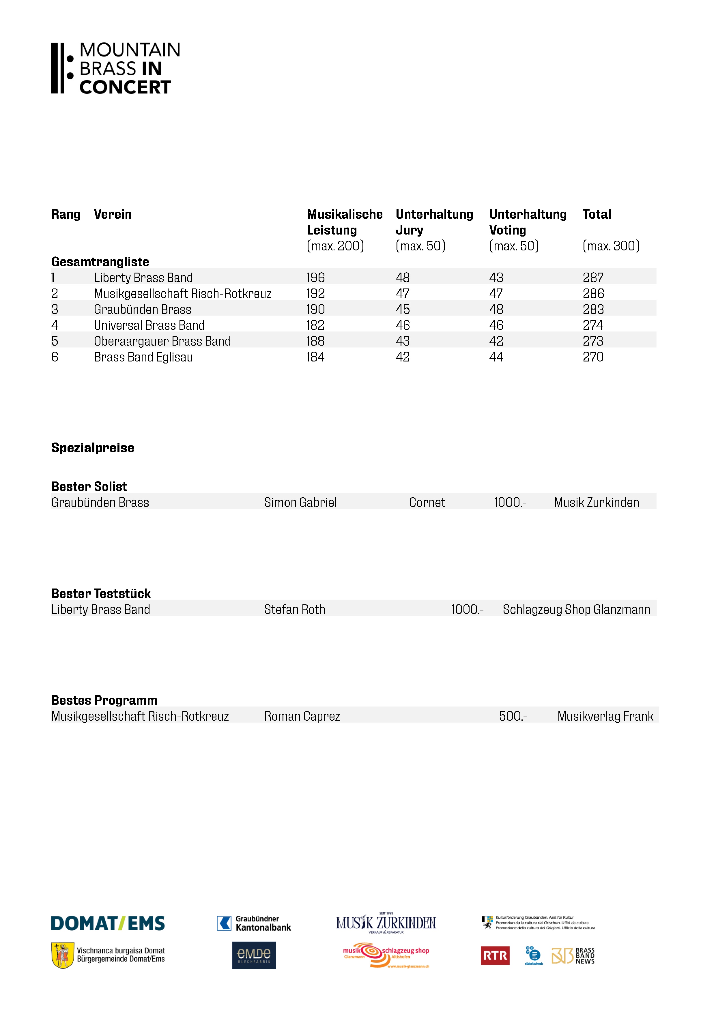mountain brass in concert_Rangliste 2025